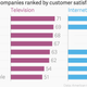 Image for article titled US cable companies have somehow managed to mangle their reputations even further
